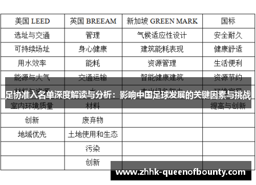 足协准入名单深度解读与分析：影响中国足球发展的关键因素与挑战