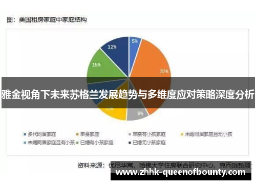雅金视角下未来苏格兰发展趋势与多维度应对策略深度分析