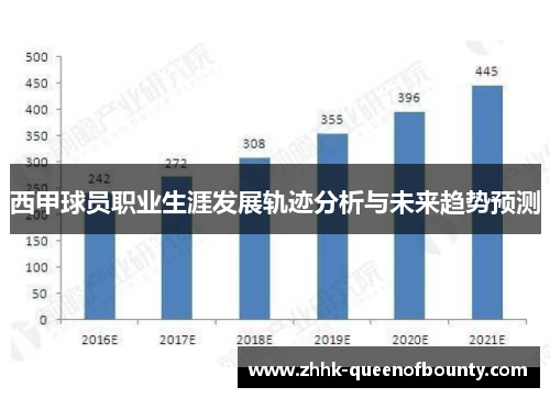 西甲球员职业生涯发展轨迹分析与未来趋势预测
